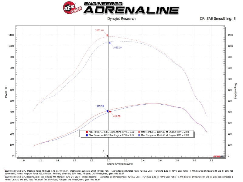 aFe 2020+ Ford Diesel Trucks V8-6.7L Momentum GT Pro 5R Intake System