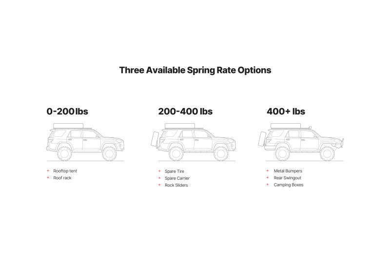 Eibach 03-09 Lexus GX470 Load-Leveling System - Load Rating 250-400 lbs
