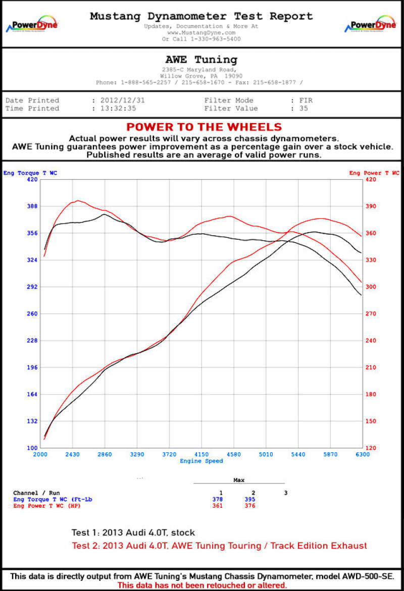 AWE Tuning Audi C7 / C7.5 S6 4.0T Touring Edition Exhaust - Polished Silver Tips