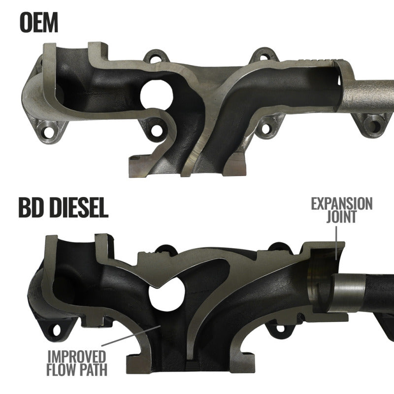 BD Diesel 07.5-12 Dodge 3500/4500/5500 Cab & Chassis 6.7L Cummins Exhaust Manifold Kit