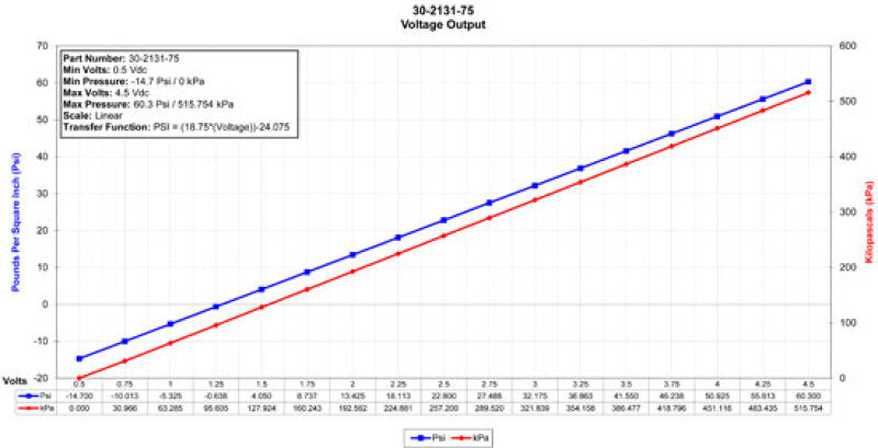 AEM 5 BAR MAP or 75 PSIA Brass Sensor Kit & Flying Lead