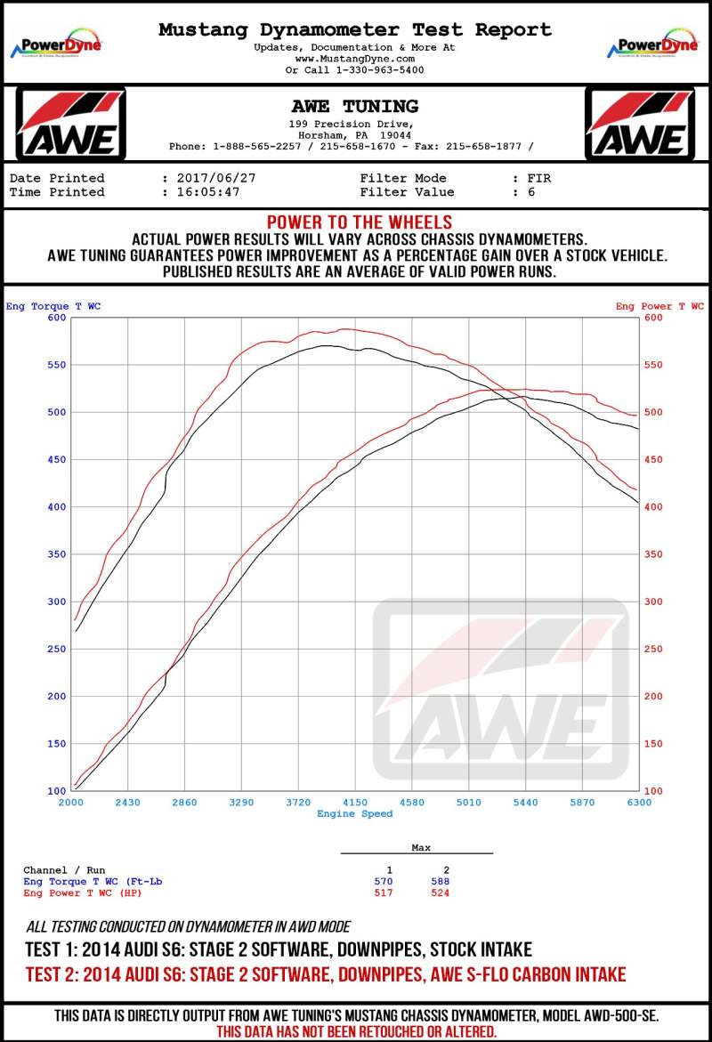 AWE Tuning Audi C7 S6 / S7 4.0T S-FLO Carbon Intake V2