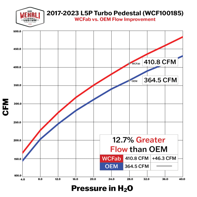 Wehrli 17-23 L5P 6.6L Duramax/19-23 L5D 6.6L Duramax High Flow Turbo Pedestal Kit