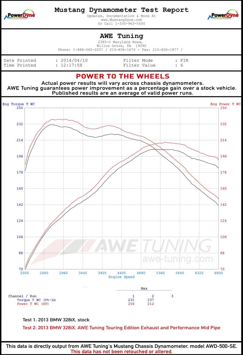 AWE Tuning BMW F3X 28i / 30i Touring Edition Axle-Back Exhaust Single Side - 80mm Black Tips
