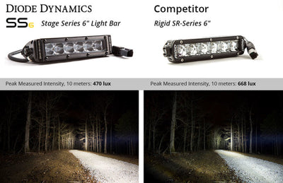 Diode Dynamics 6 In LED Light Bar Single Row Straight SS6 - White Driving Light Bar (Pair)