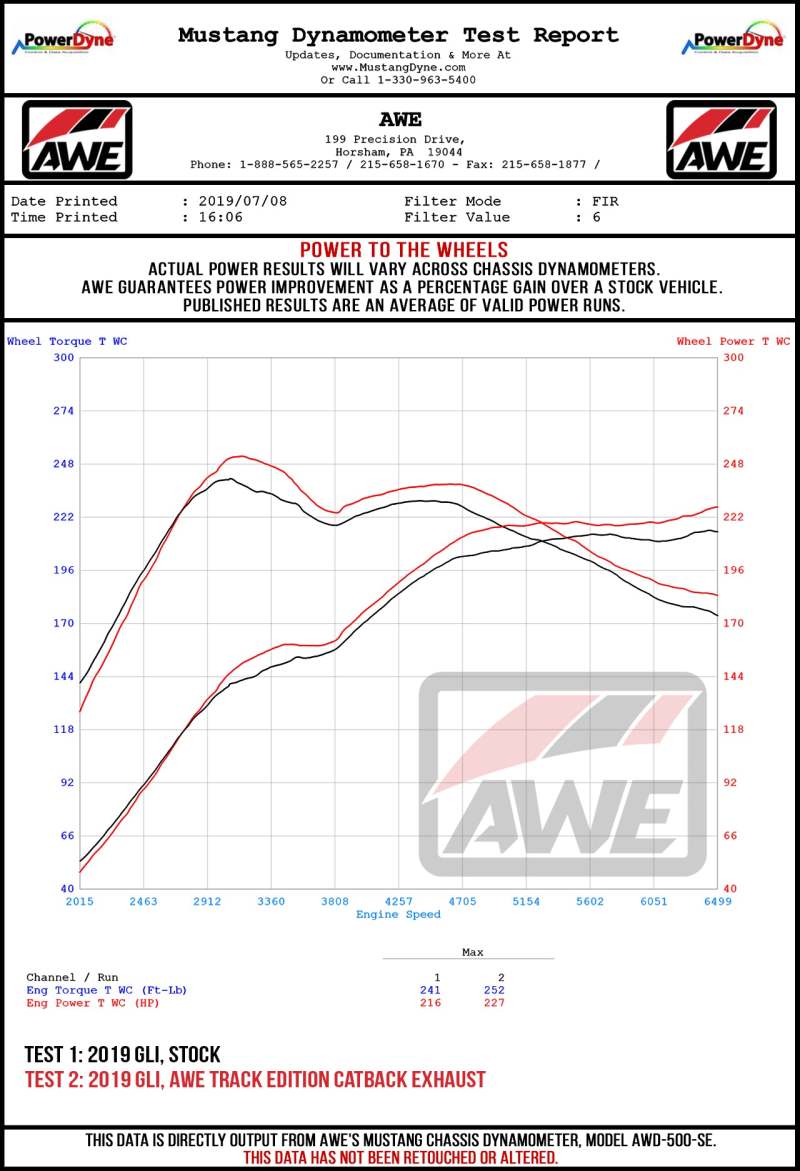 AWE Tuning 18-21 Volkswagen Jetta GLI Mk7 Track Edition Exhaust - Diamond Black Tips (Fits OEM DP)