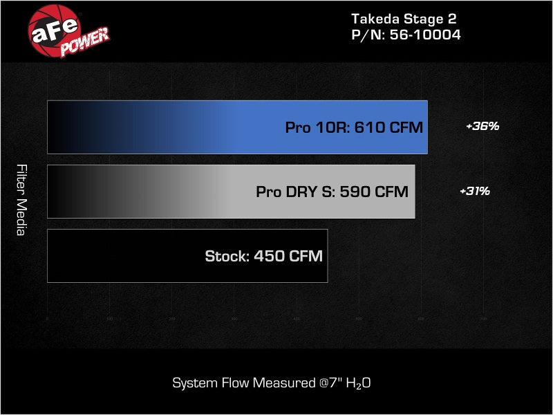 aFe Takeda Stage-2 Pro Dry S Cold Air Intake System 16-19 Infinity Q50/Q60 V6-3.0L (tt)