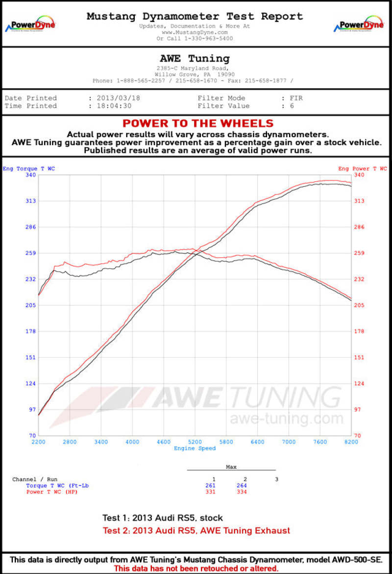 AWE Tuning Audi B8 / B8.5 RS5 Touring Edition Exhaust System