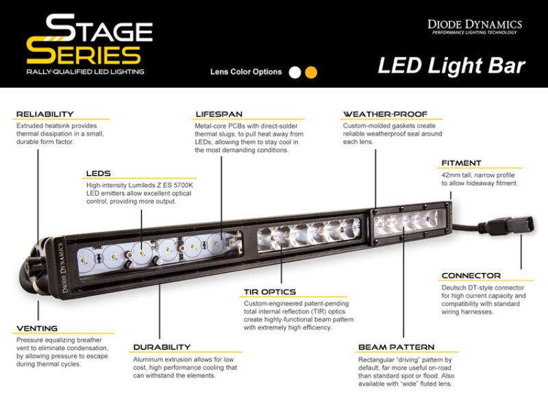 Diode Dynamics 30 In LED Light Bar Single Row Straight - Amber Driving Each Stage Series