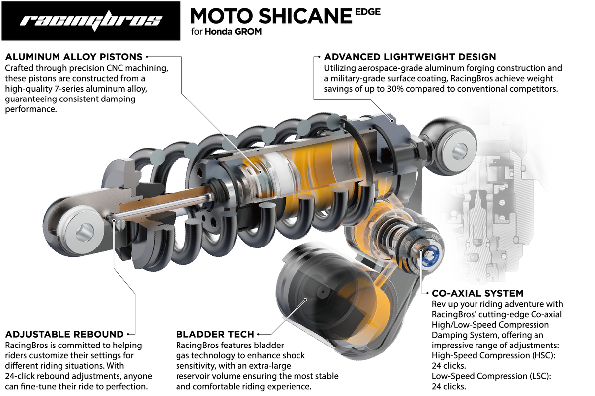 Moto Shicane Edge 88n Grom