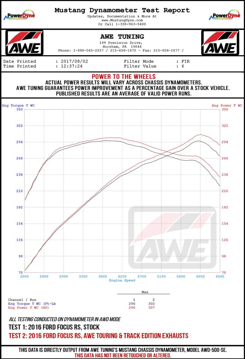 AWE Tuning Ford Focus RS Track Edition Cat-back Exhaust - Diamond Black Tips