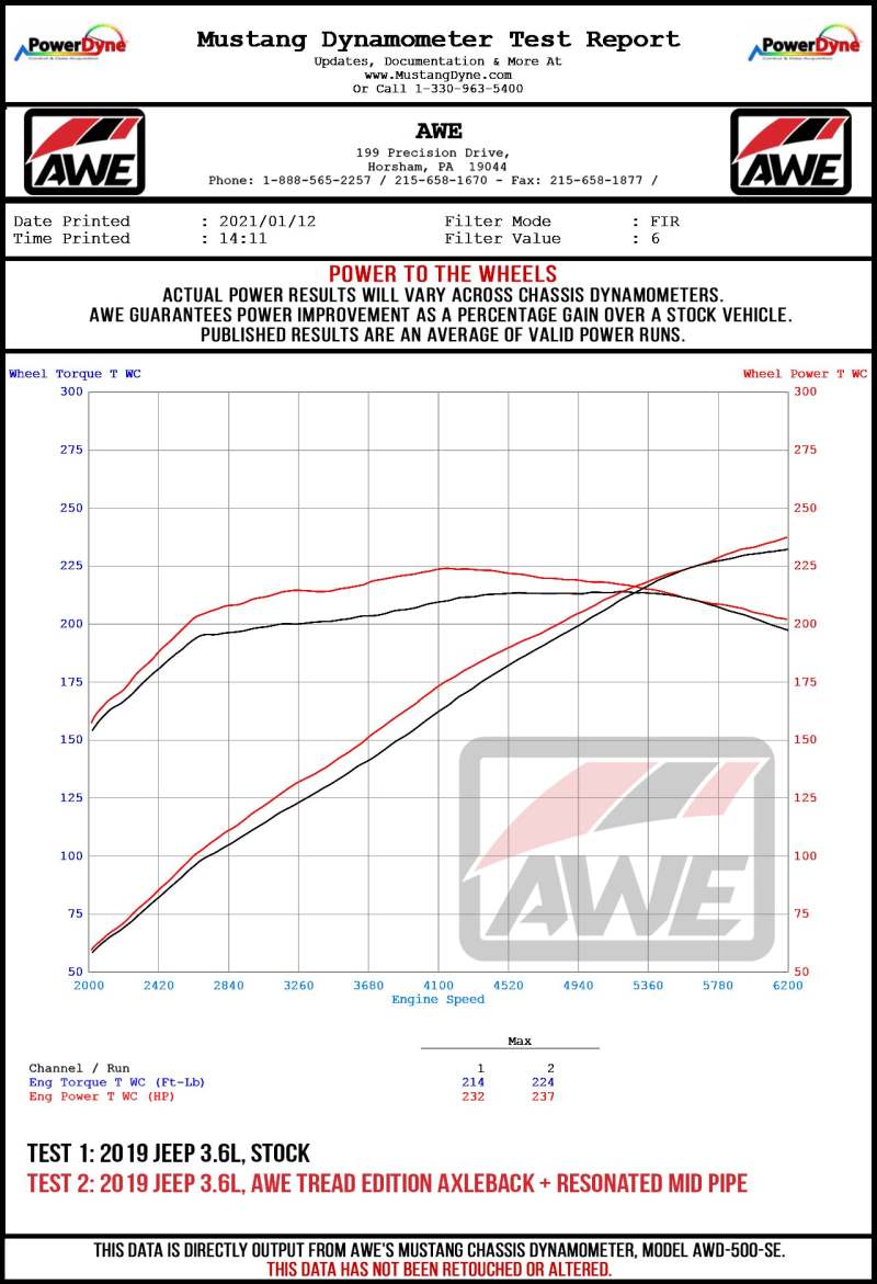 AWE Tuning 2018+ Jeep Wrangler JL/JLU 2.0T Resonated Mid Pipe