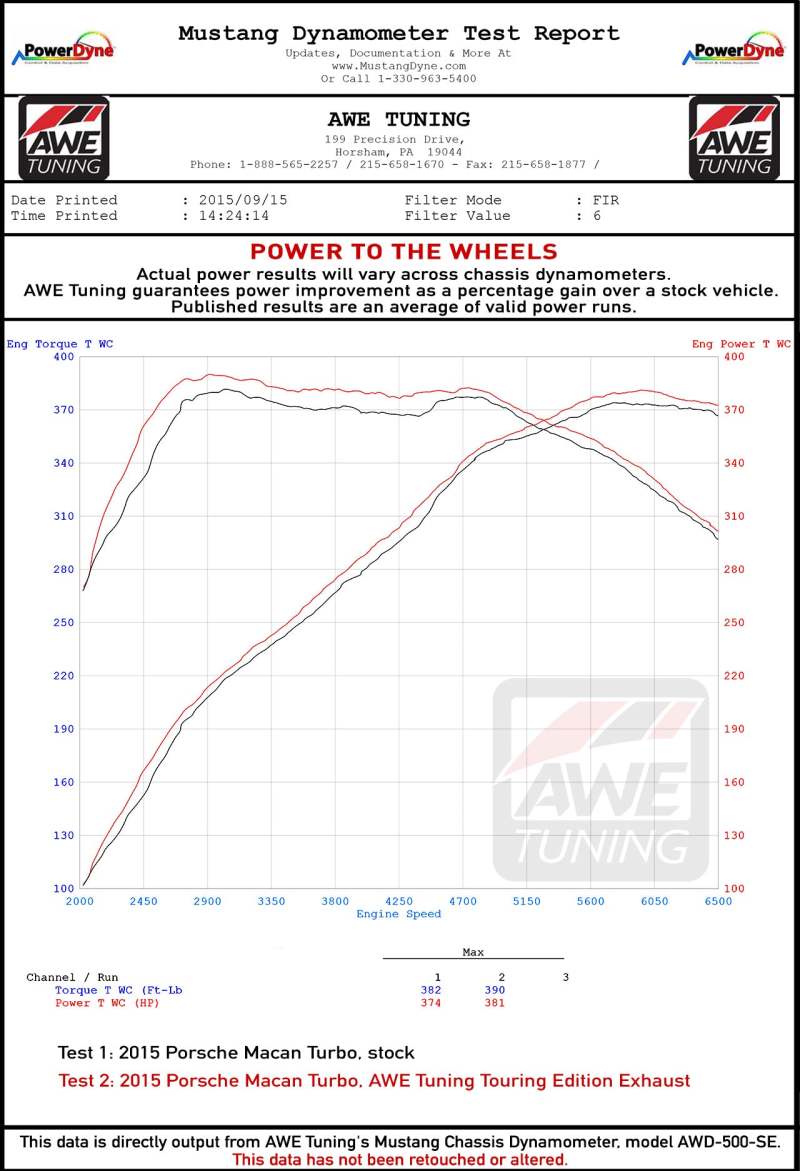 AWE Tuning Porsche Macan Touring Edition Exhaust System - Diamond Black 102mm Tips