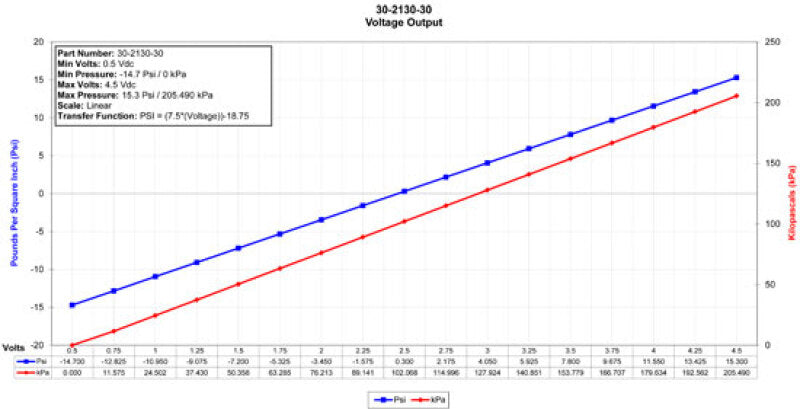 AEM 2 BAR MAP or 30 PSIA Stainless Steel Sensor Kit