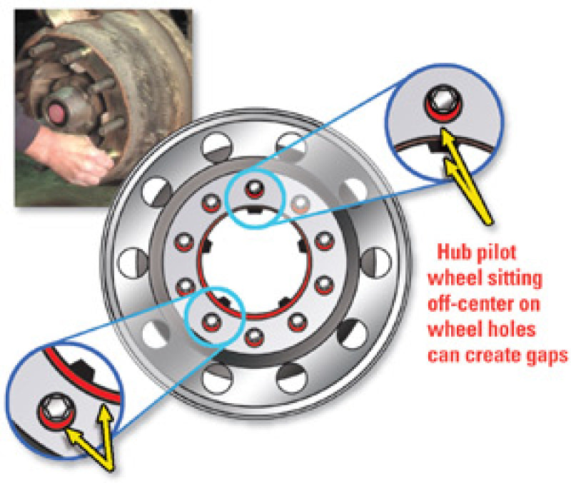 SPC Performance HD Truck Wheel Centering