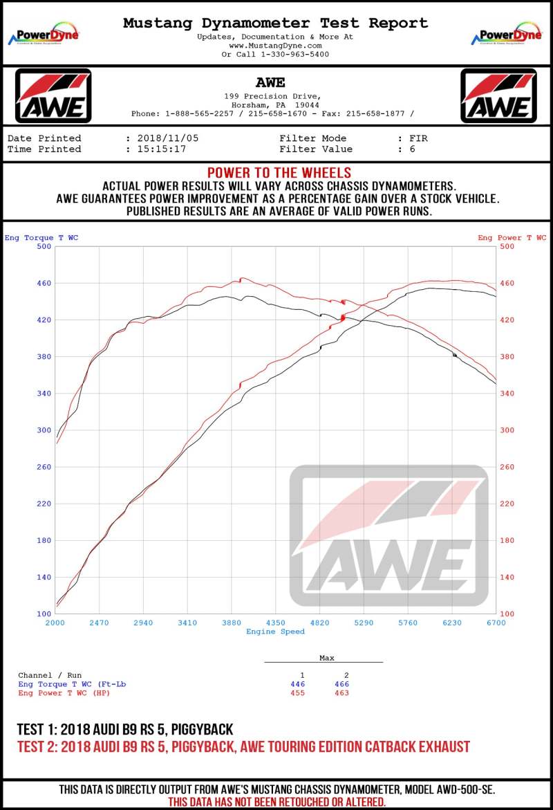 AWE Tuning Audi B9 RS5 Touring Edition Exhaust - w/ Diamond Black RS Tips