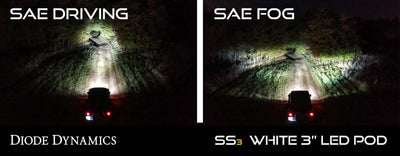 Diode Dynamics SS3 LED Pod Max Type AS Kit - White SAE Fog