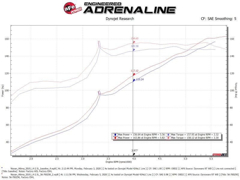 aFe Takeda Momentum Pro 5R Cold Air Intake System 19-20 Nissan Altima L4-2.5L