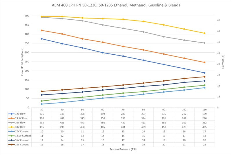 AEM 400 LPH E85 Compatible Fuel Pump Kit - Single Barb - Ethanol Compatible