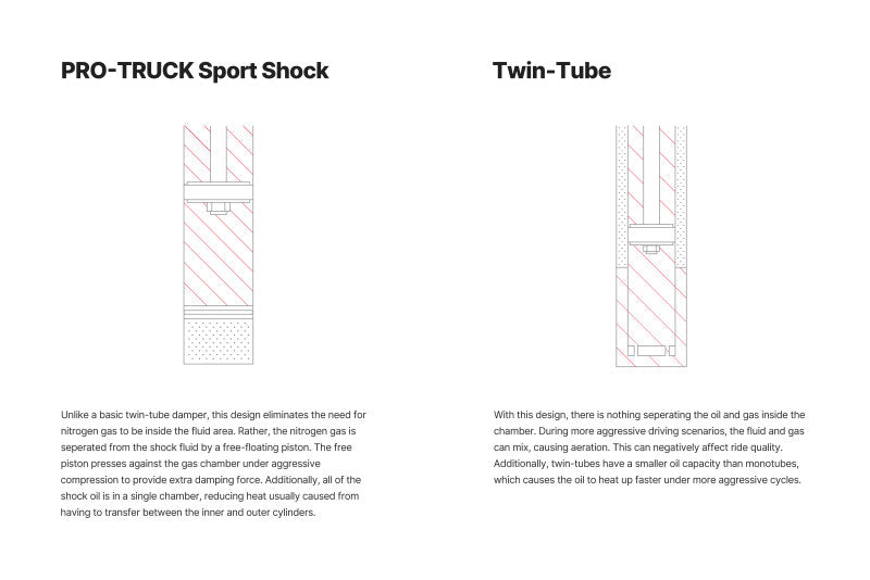 Eibach 14-18 RAM 2500 / 13-18 RAM 3500 4WD Front Pro-Truck Sport Shock (for 0-2.5in Front Lift)