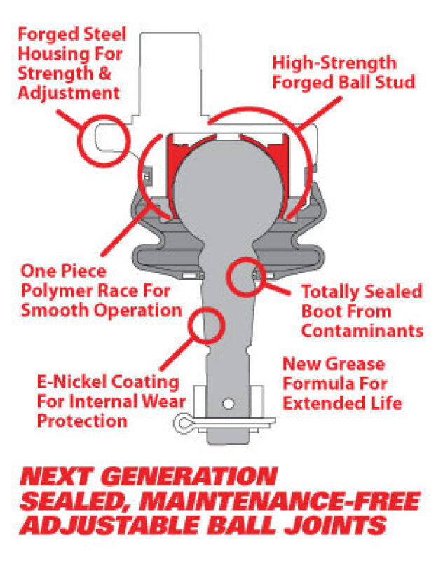 SPC Performance Replacement Ball Joint & Knuckle Insert Kit (Use w/ PN 25460 or 25485 )