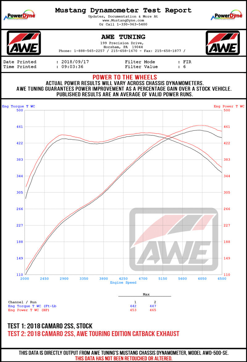 AWE Tuning 16-19 Chevy Camaro SS Resonated Cat-Back Exhaust -Track Edition (Quad Diamond Black Tips)