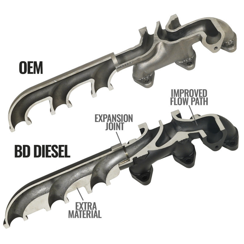 BD Diesel 07.5-18 Dodge 2500/3500 Pick-Up Exhaust Manifold Kit