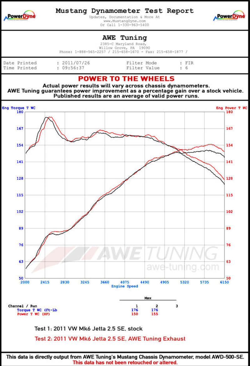 AWE Tuning Mk6 Jetta 2.5L Track Edition Exhaust - Diamond Black Tips