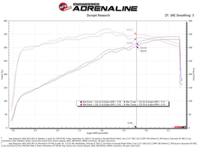 aFe POWER Momentum GT Pro 5R Intake System 22-23 Jeep Wagoneer (WS) V8-5.7L