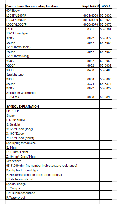 Spark Plug Cap Ld05f/Ld05fp Replaces Ngk # 8060/8070