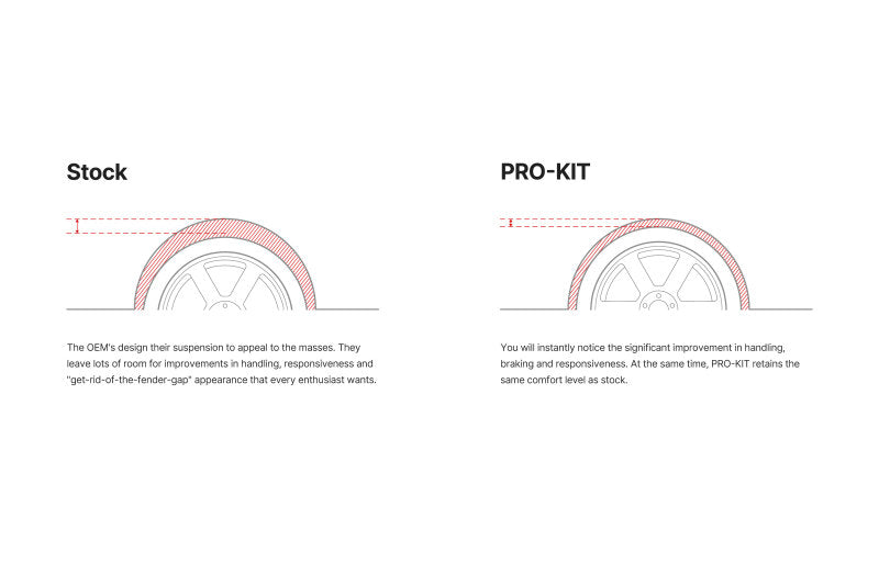 Eibach SUV Pro-Kit for 06-10 Jeep Grand Cherokee SRT-8 6.1L Hemi V8 AWD