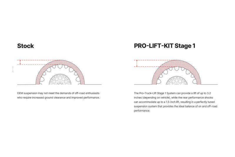 Eibach Pro-Truck Lift Kit for 15-18 Ford F-150