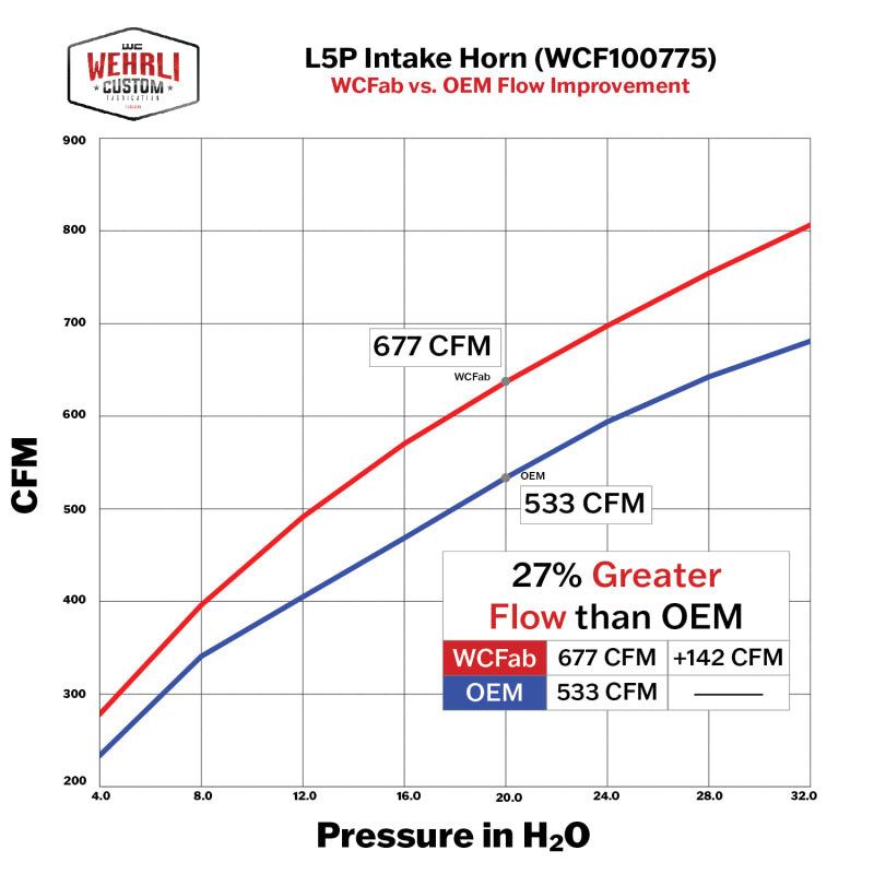 Wehrli 17-24 Duramax L5P High Flow Intake Horn - Bengal Blue