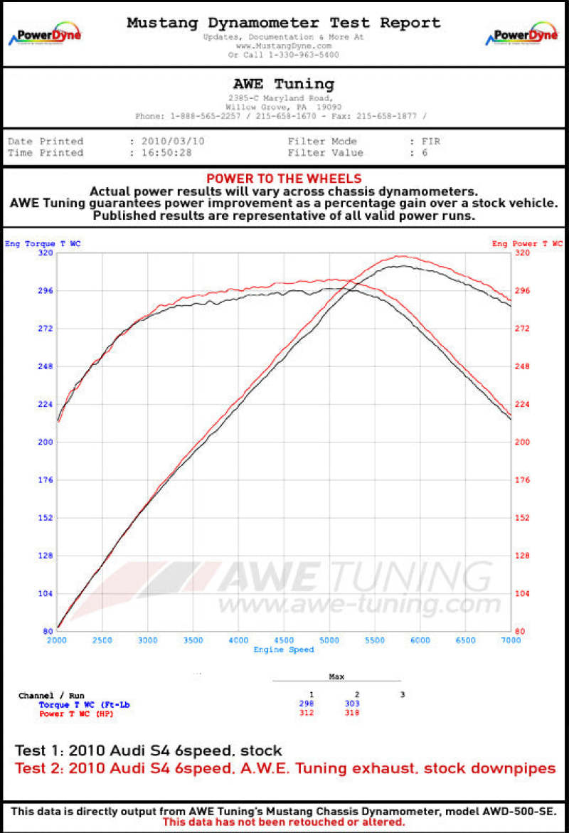 AWE Tuning Audi B8.5 S5 3.0T Touring Edition Exhaust System - Polished Silver Tips (90mm)