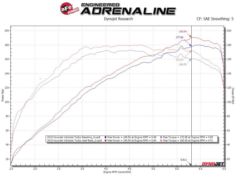 aFe Takeda 13-17 Hyundai Veloster L4-1.6L 2-1/2in 304 SS Axle-Back Exhaust w/ Polished Tips