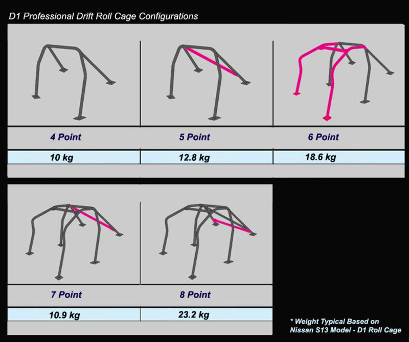 Cusco Roll Cage 4 points + harness Bar Chromoly AP1 S2000 (does not fit 06+) (S/O / No Cancel)