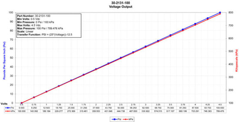 AEM 6.5 BAR MAP or 100 PSIA Brass Sensor Kit & Flying Lead