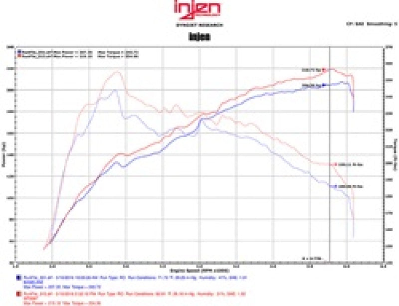 Injen 16-17 Lexus IS200T/RC200T 2.0L Black Short Ram Air Intake w/ MR Technology