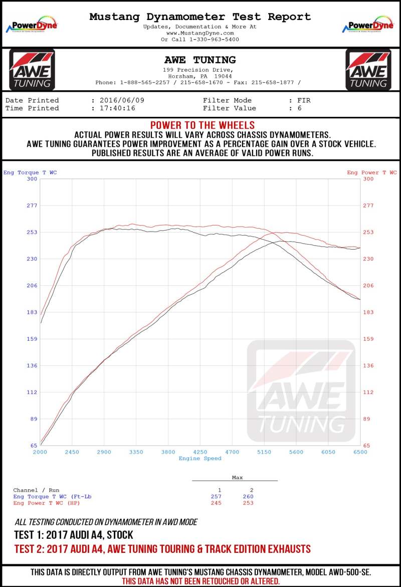AWE Tuning Audi B9 A5 Track Edition Exhaust Dual Outlet - Diamond Black Tips (Includes DP)