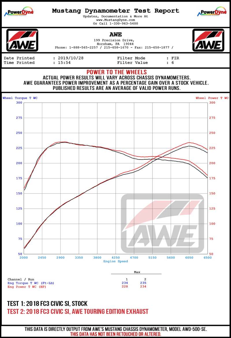 AWE Tuning 2016+ Honda Civic Si Touring Edition Exhaust w/Front Pipe & Dual Diamond Black Tips