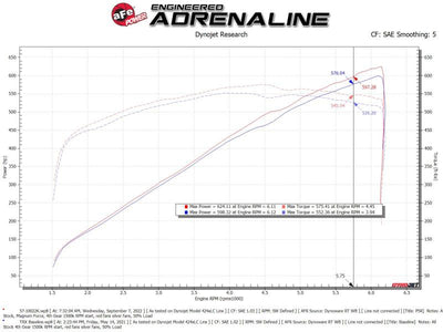 aFe 21-23 RAM 1500 TRX Track Series Carbon Fiber Cold Air Intake System w/ Pro 5R Filter