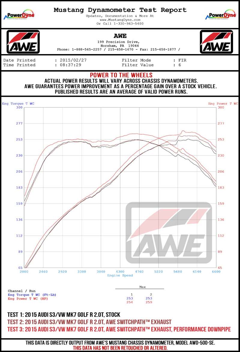 AWE Tuning Audi 8V S3 SwitchPath Exhaust w/Chrome Silver Tips 102mm