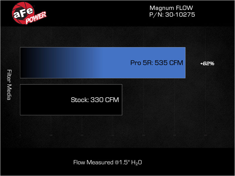 aFe MagnumFLOW  Pro 5R OE Replacement Filter 2017 GM Diesel Trucks V8 6.6L L5P