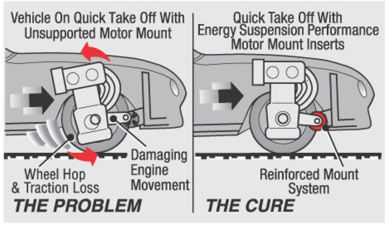 Energy Suspension 04-07 Scion XB Red Motor Mount Insert Set (3 torque mount positions only)
