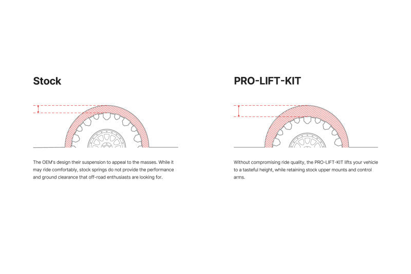 Eibach Pro-Truck Lift Kit for 96-02 Toyota 4Runner (Must Be Used w/ Pro-Truck Front Shocks)