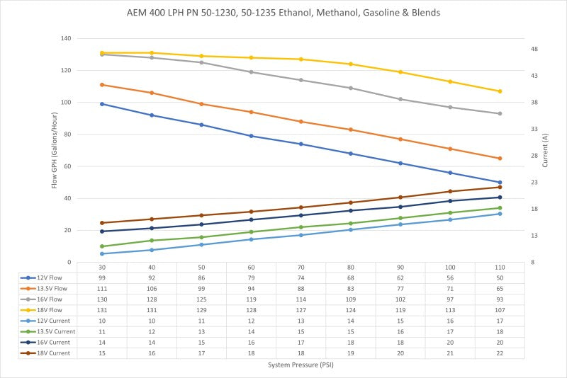 AEM 400 LPH E85 Compatible Fuel Pump Kit - Single Barb - Ethanol Compatible