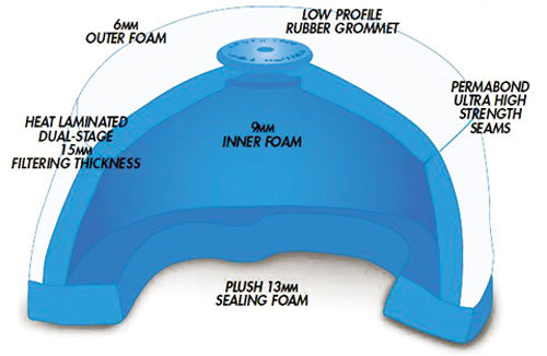 PROFILTER PREMIUM AIR FILTER-KTM