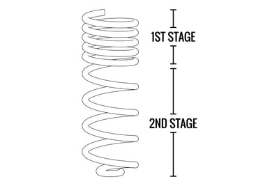 Fabtech 07-18 Jeep JK 4WD 4-Door 5in Front & Rear Long Travel Coil Spring Kit