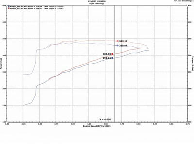 Injen 09-18 Dodge Ram 1500 V8-5.7L Evolution Intake