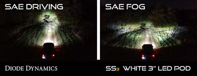 Diode Dynamics SS3 Pro Type M Kit - Yellow SAE Fog